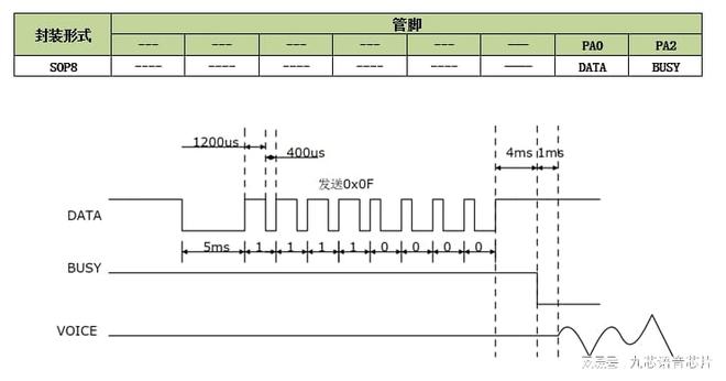 芯片方案解析：让儿歌音乐玩具更智能、更安全j9九游会俱乐部登录入口NV170H语音(图1)