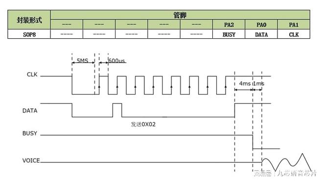 芯片方案解析：让儿歌音乐玩具更智能、更安全j9九游会俱乐部登录入口NV170H语音(图3)
