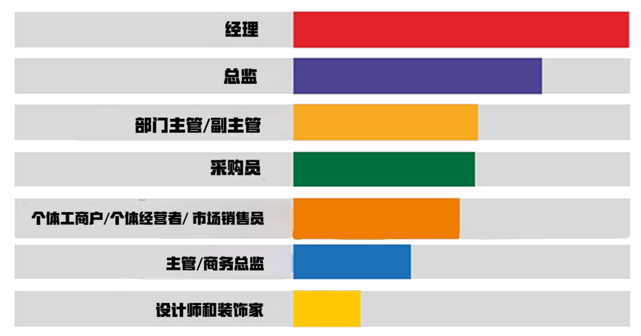 览会 TOY-MARKET将在莫斯科举办