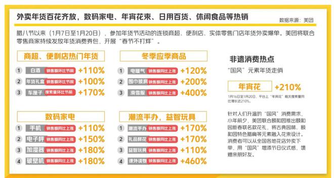 走热：南北方口味持续融合数码家电、年宵花