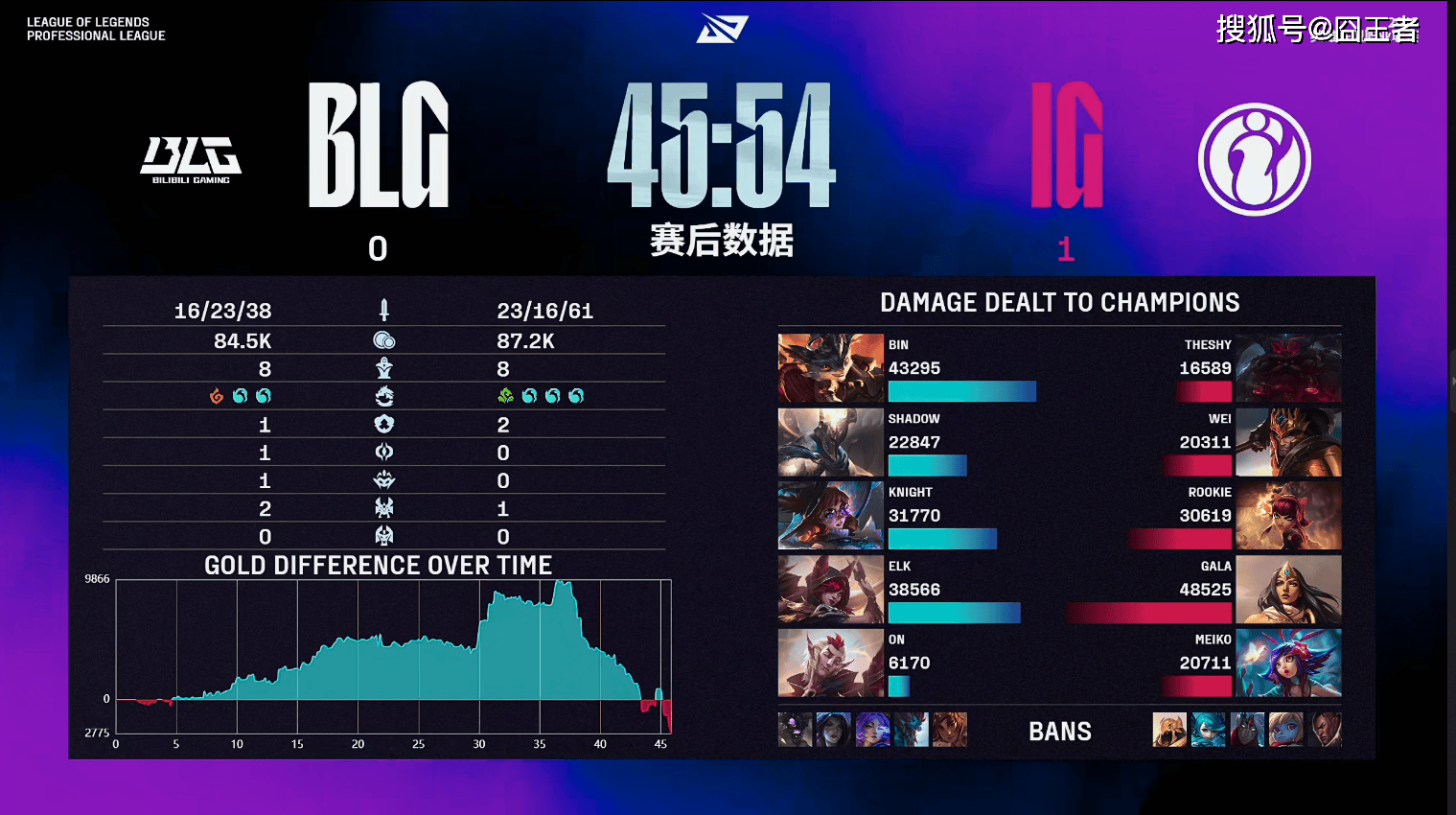 一追二IG苦战三局战胜BLGJ9数字平台再遭重击！拒绝让(图2)